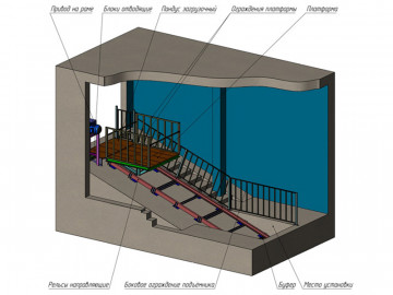 Наклонные подъемники